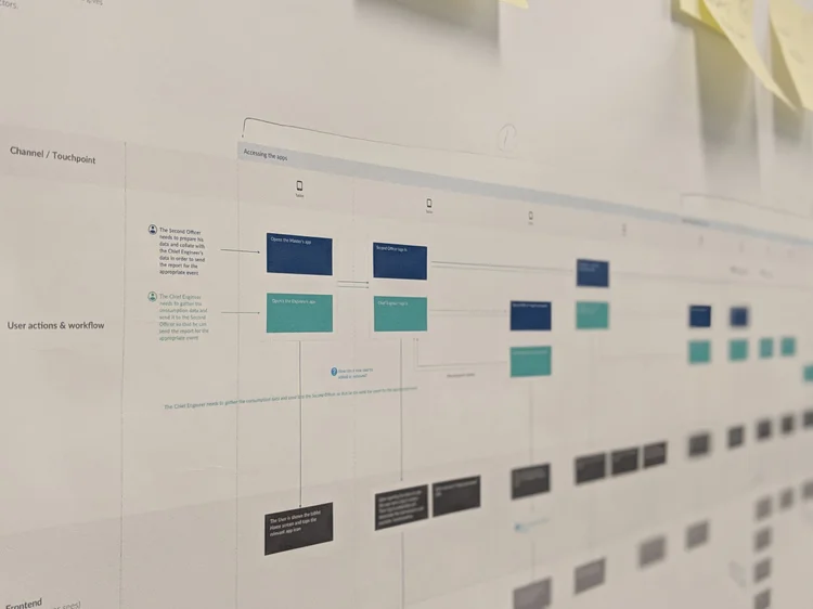 Service blueprint on a wall